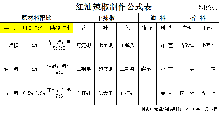 500克等于多少斤 单位换算表大全