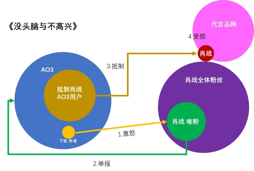 ao3网页版进入链接 红白网站外链ao3