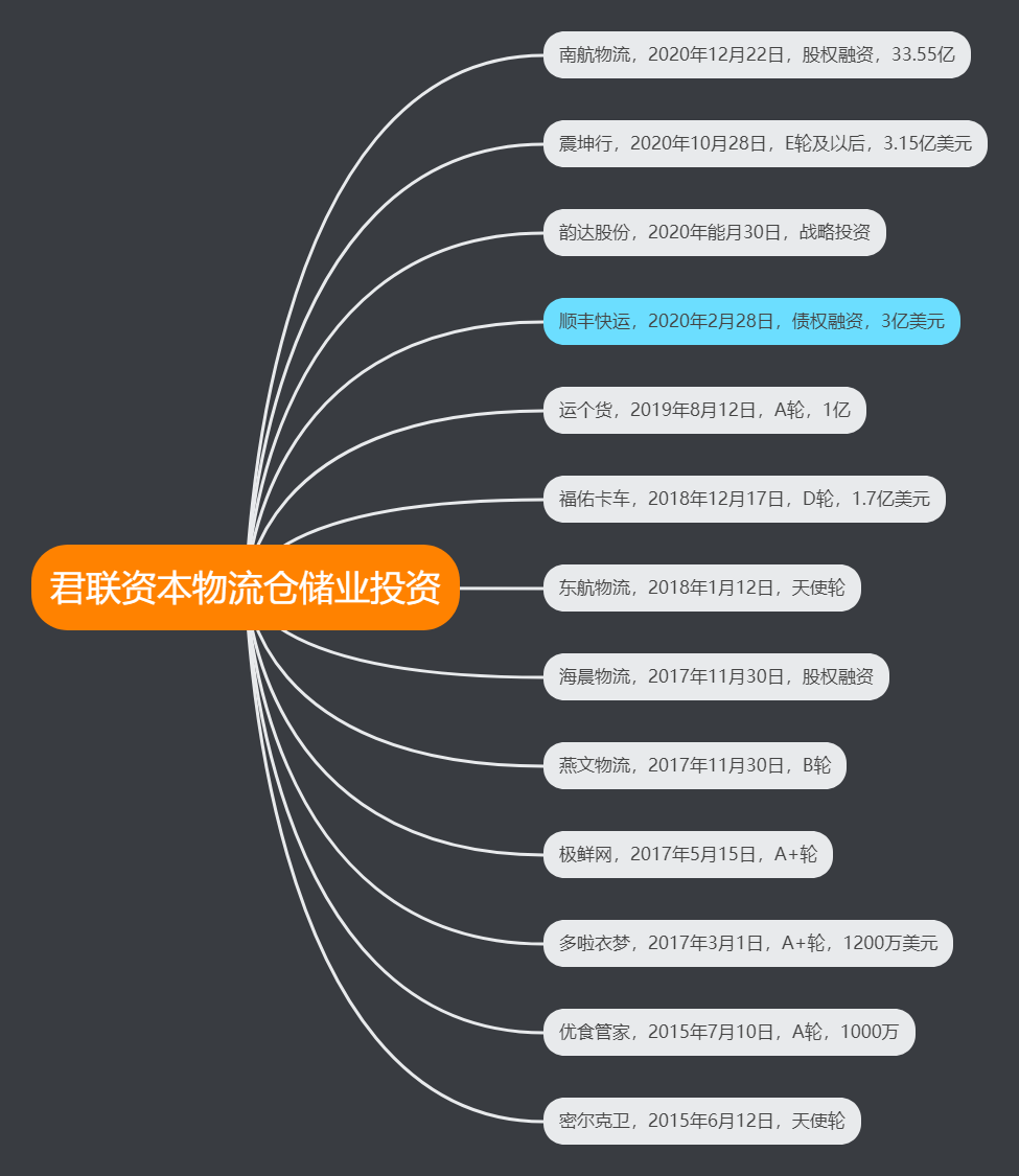 丰网速运是哪个快递派送 丰网是顺丰吗