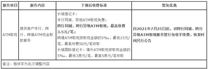 交通银行客服电话95559 95559怎么转人工服务