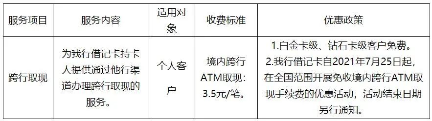 交通银行客服电话95559 95559怎么转人工服务