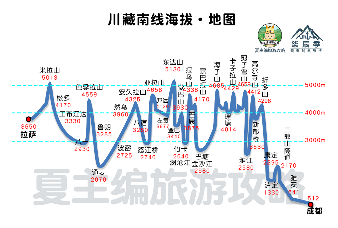 西藏旅游攻略 西藏旅游最佳时间