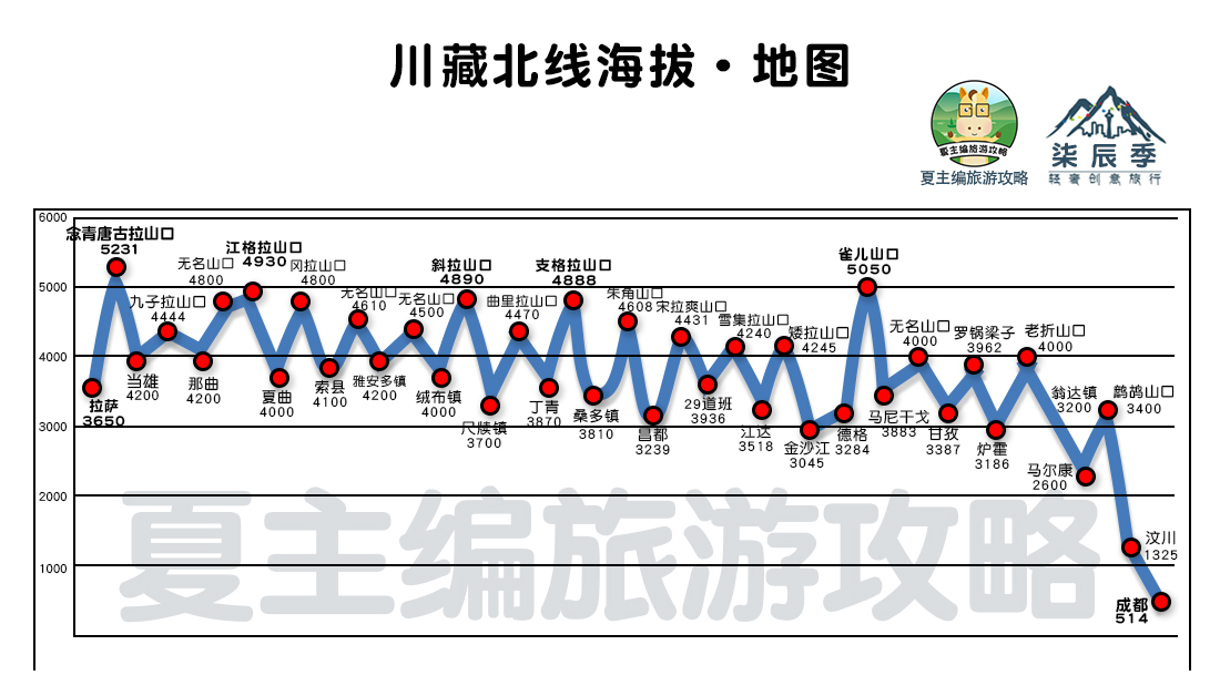 西藏旅游攻略 西藏旅游最佳时间