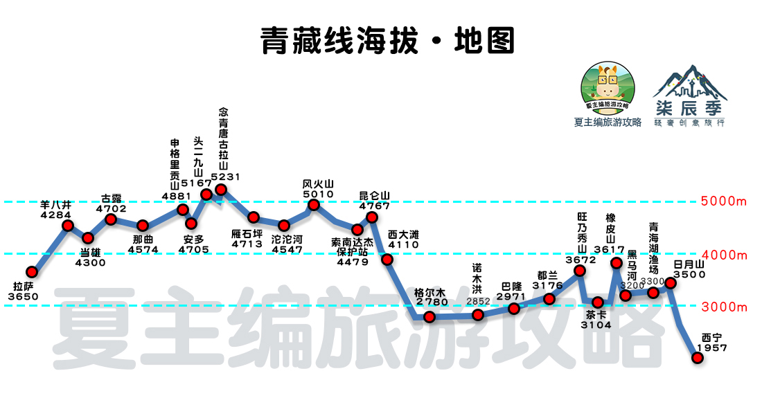 西藏旅游攻略 西藏旅游最佳时间