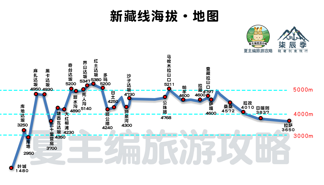 西藏旅游攻略 西藏旅游最佳时间