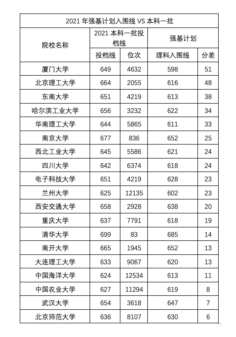 强基计划是什么意思 最吃香的强基计划专业