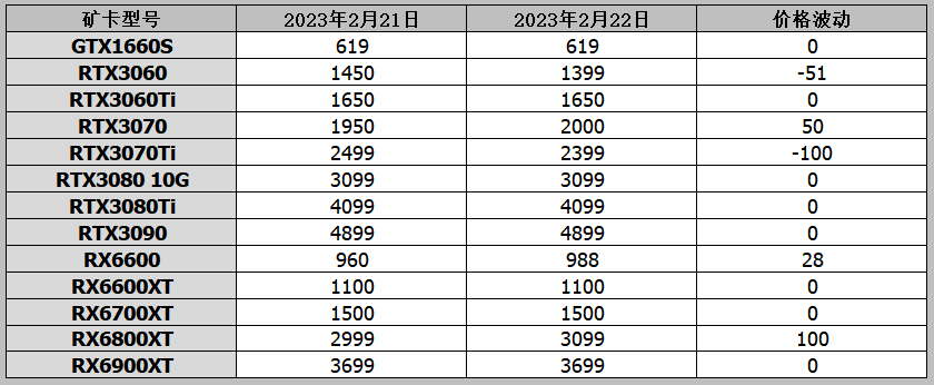 显卡排行榜天梯图2023 电脑显卡排名