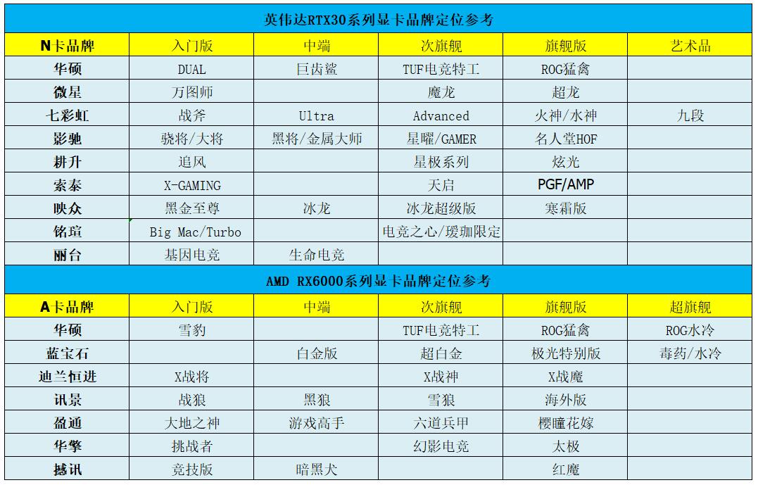 显卡排行榜天梯图2023 电脑显卡排名