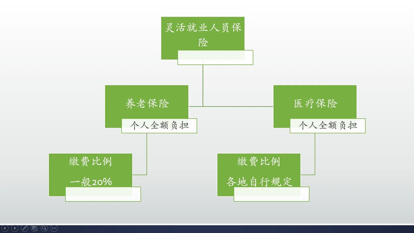 养老保险交15年后每月拿多少钱 社保交满15年