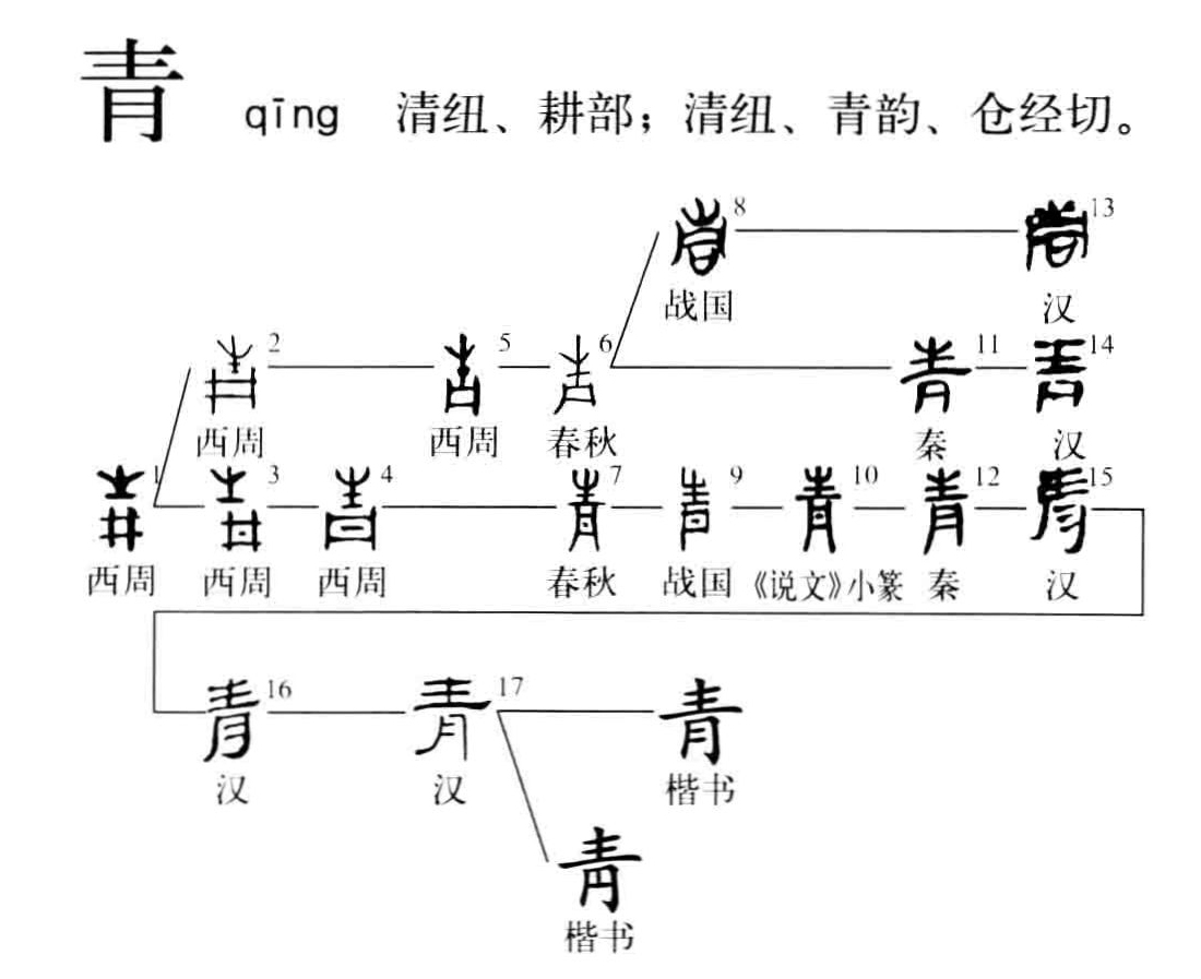 井字中间加一点是什么字 井字格图片