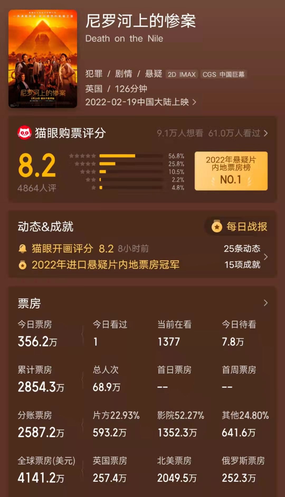 尼罗河上的惨案 阿加莎克里斯蒂