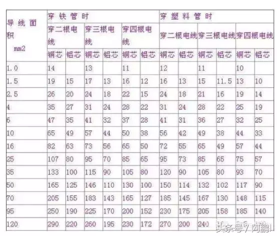 2.5平方铜线能带多少千瓦 6平方铜线带多少千瓦