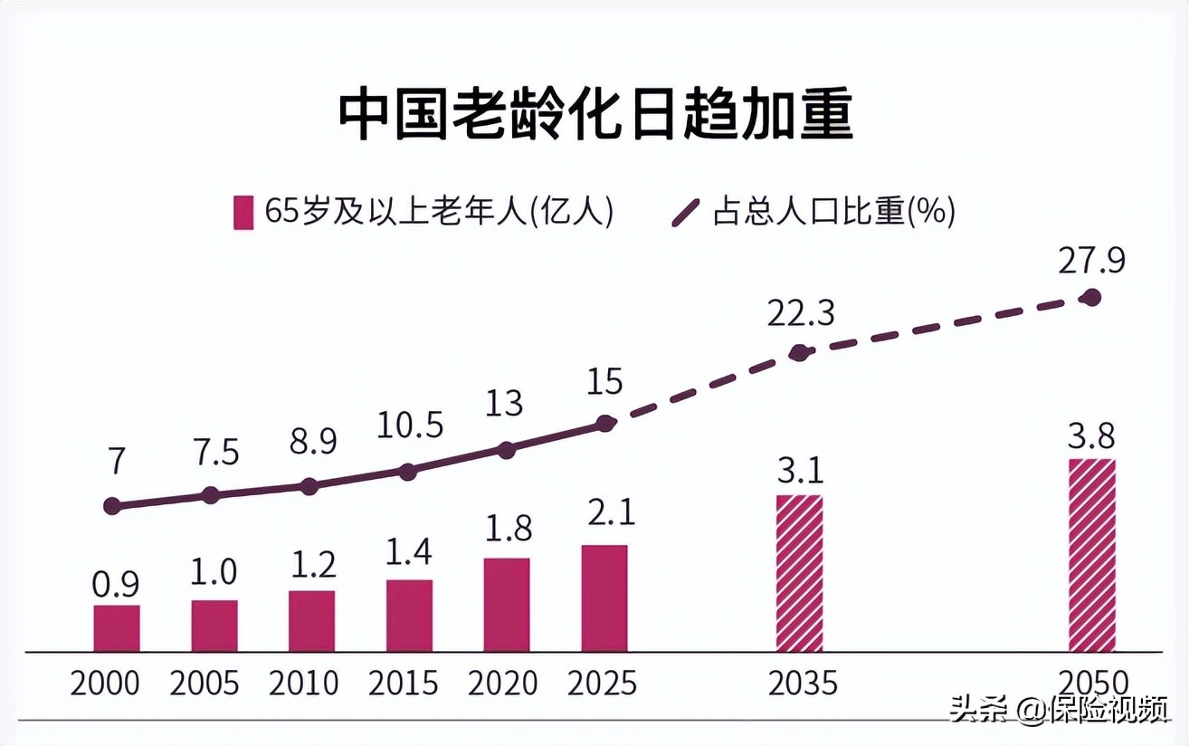 社保交满15年每月领多少钱 农村社保3000交15