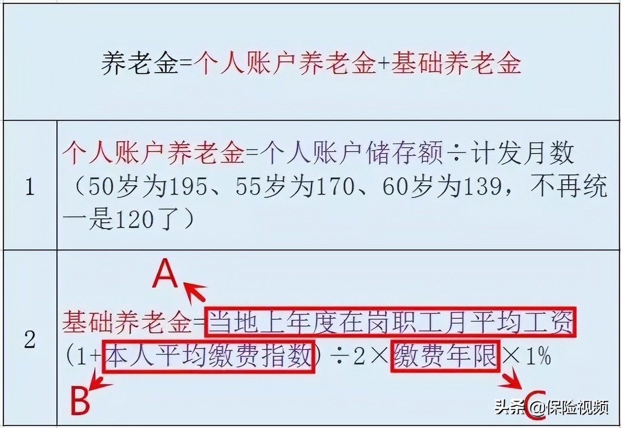 社保交满15年每月领多少钱 农村社保3000交15