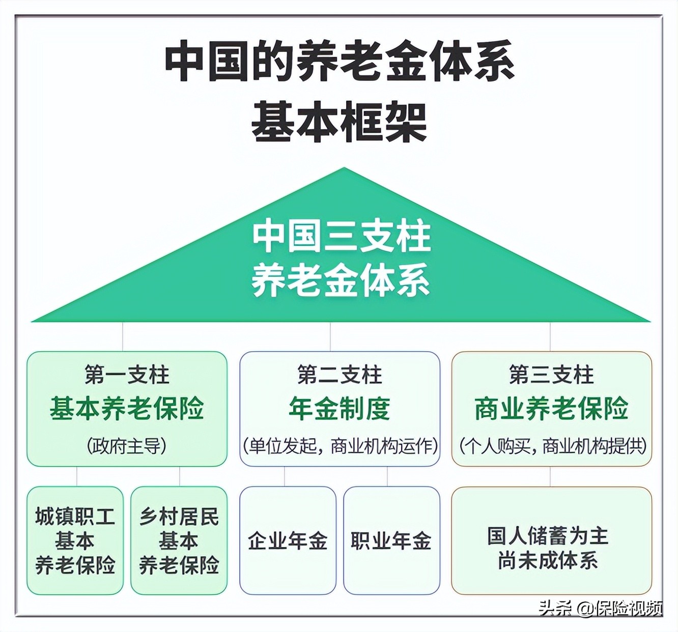 社保交满15年每月领多少钱 农村社保3000交15