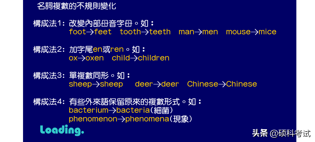 sheep的复数形式 sheep单复数同形吗