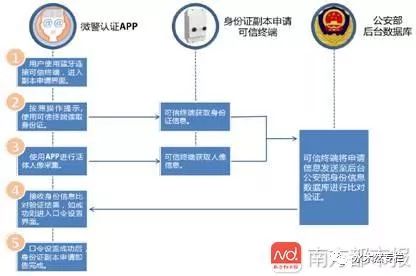 电子身份证在微信哪里 电子身份证app叫啥