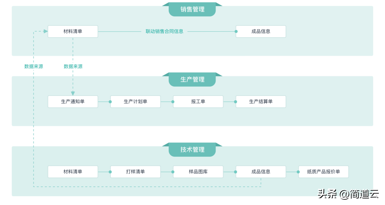 erp系统是什么意思啊 erp系统的八个模块