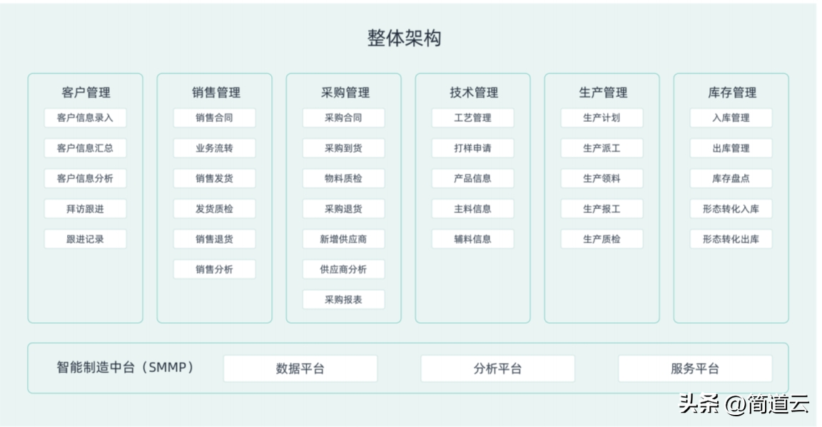 erp系统是什么意思啊 erp系统的八个模块