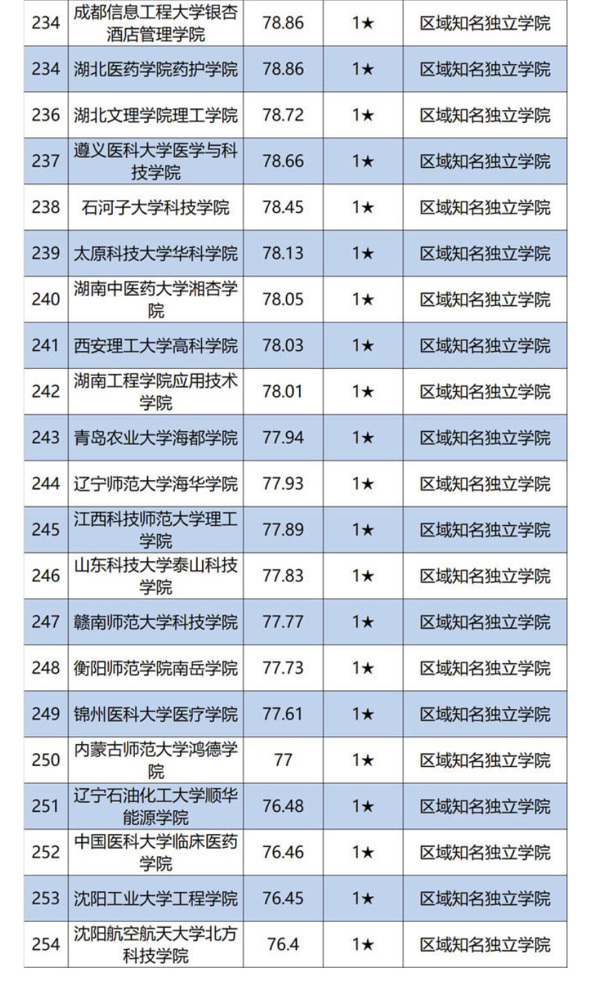 独立学院是什么意思 独立学院是野鸡大学吗