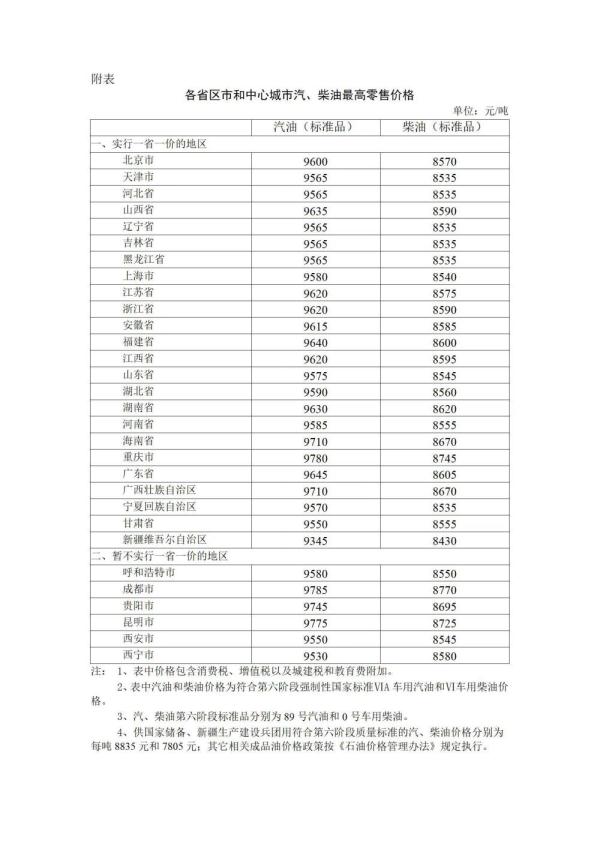 中国石化今日油价 今日中国油价调整时间