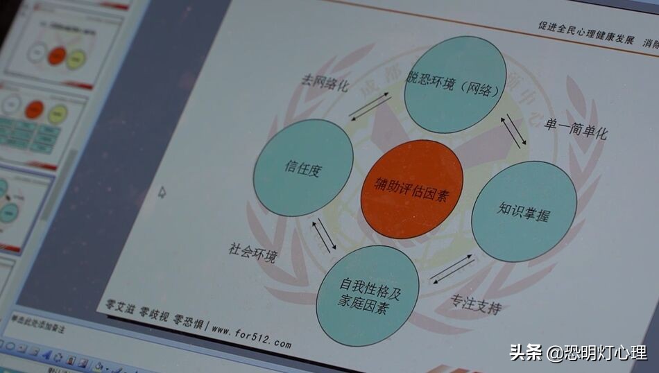 15分钟消除恐艾心理 一次高危恐艾吓死自己