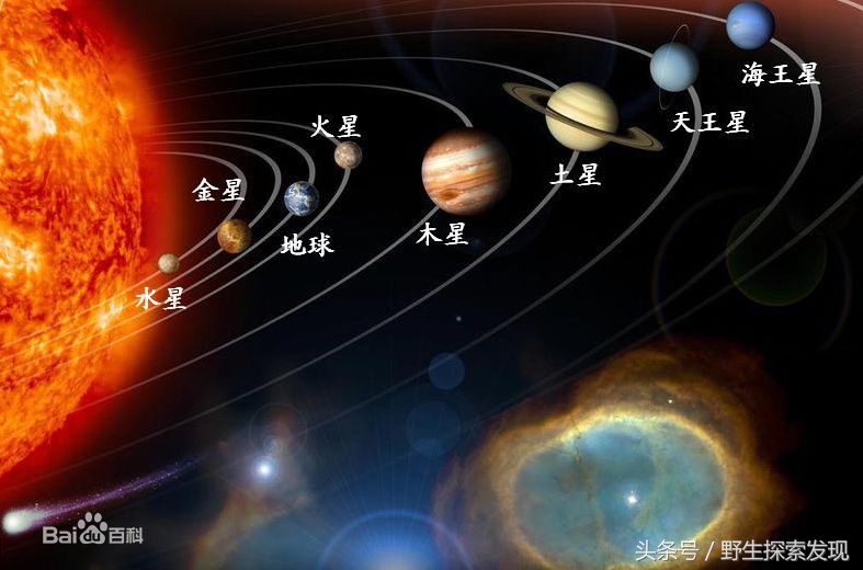 太阳系八大行星示意图 太阳系的九大行星图