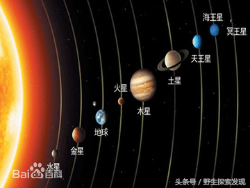 太阳系八大行星示意图 太阳系的九大行星图