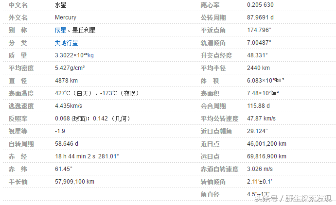 太阳系八大行星示意图 太阳系的九大行星图