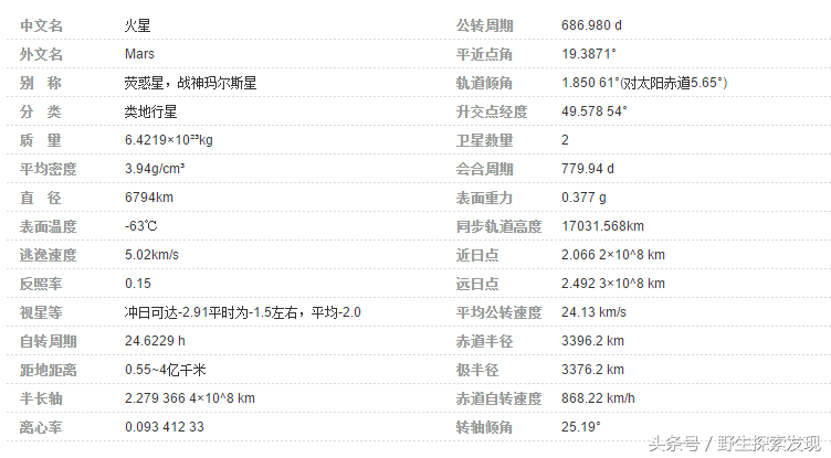 太阳系八大行星示意图 太阳系的九大行星图