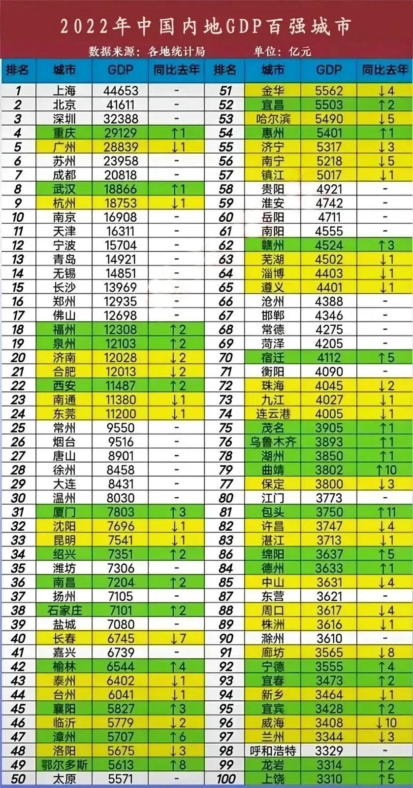 一线城市有哪些? 中国1一8线城市名单