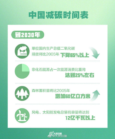 碳中和是什么意思 碳中和是指什么