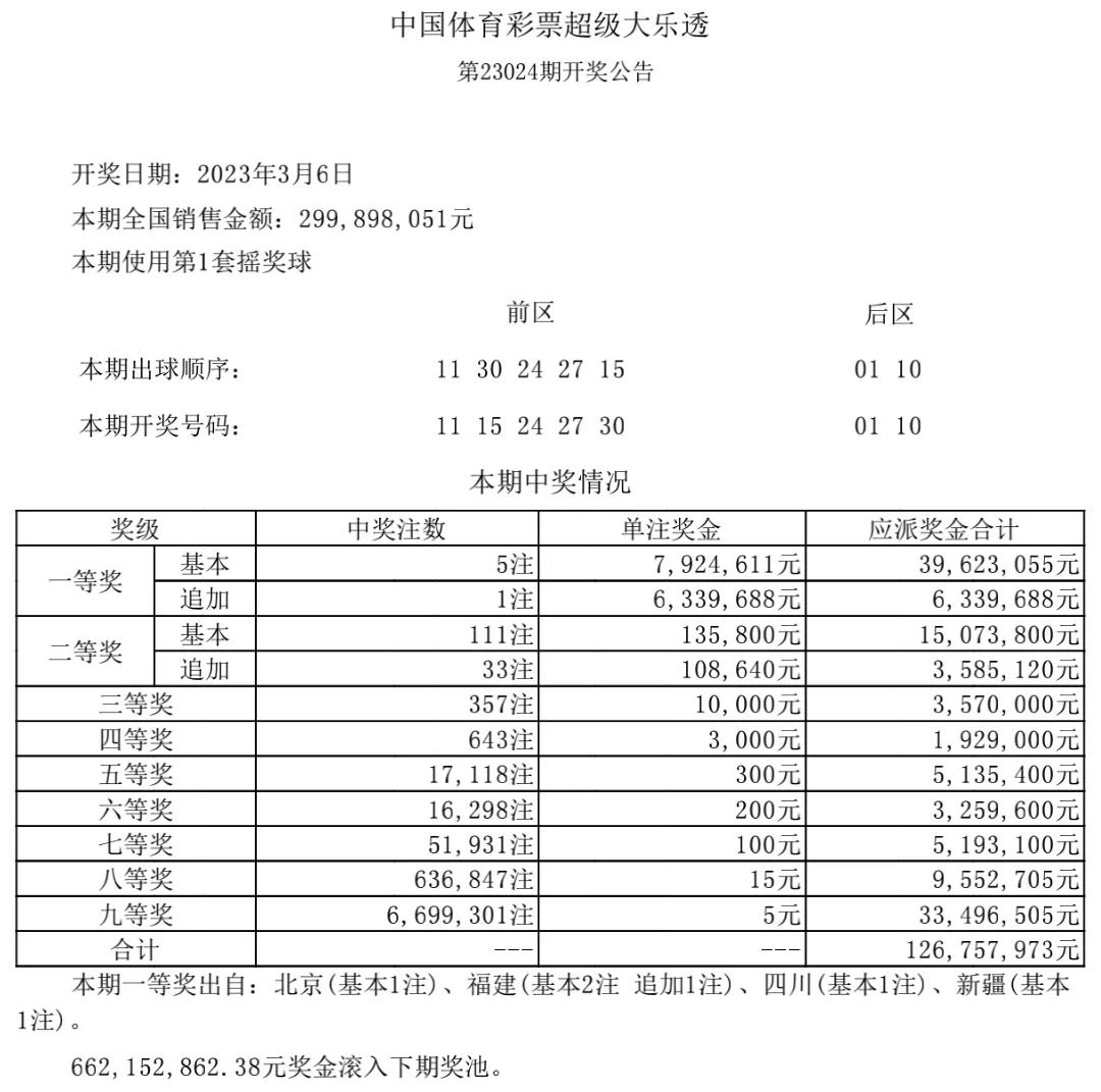 大乐透怎么算中奖 大乐透必背十句口诀