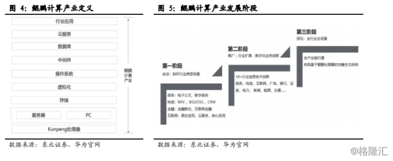 hms core是什么软件 hmscore是干什么的