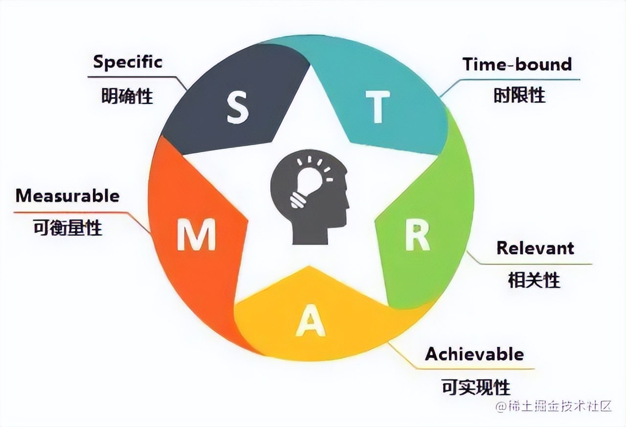 smart什么意思 新车奔驰smart多少钱