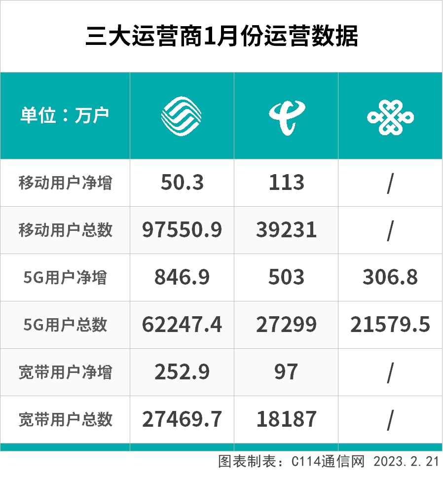 电信宽带套餐价格表2023 珠江宽频宽带价格