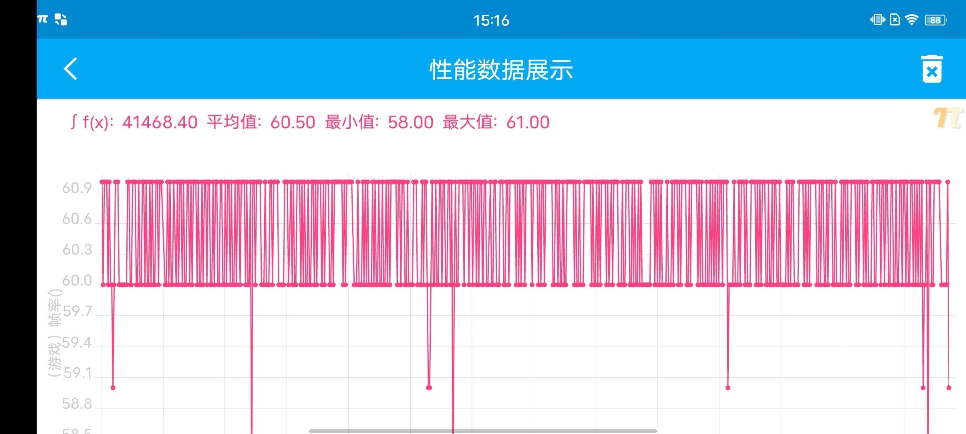 高通骁龙778g相当于什么水平 778g处理器排名第几