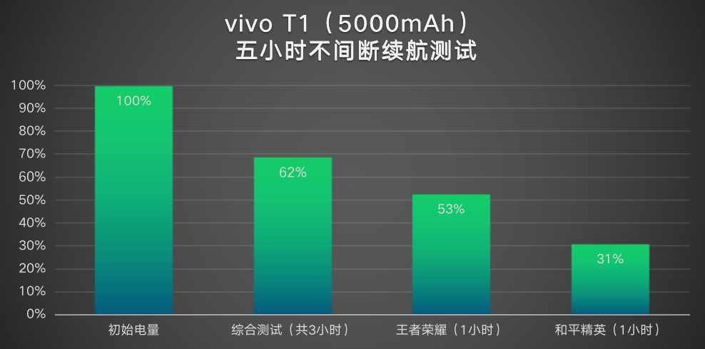 高通骁龙778g相当于什么水平 778g处理器排名第几