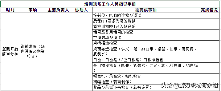 sop是什么意思 sop标准五要素