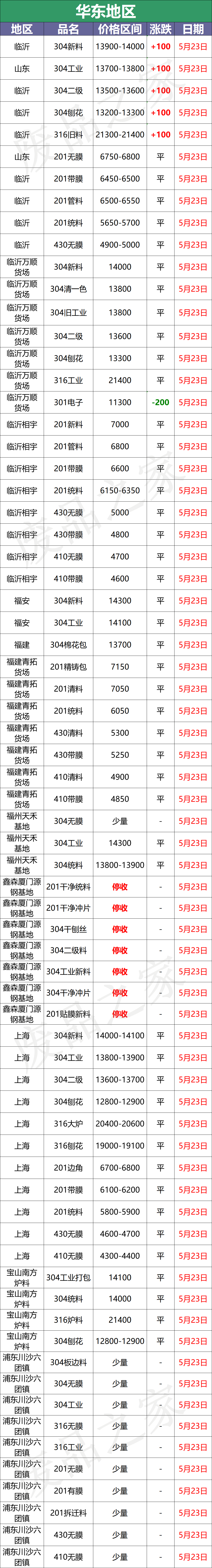 不锈钢管价格304价格表 不锈钢钢管价格304价格查询