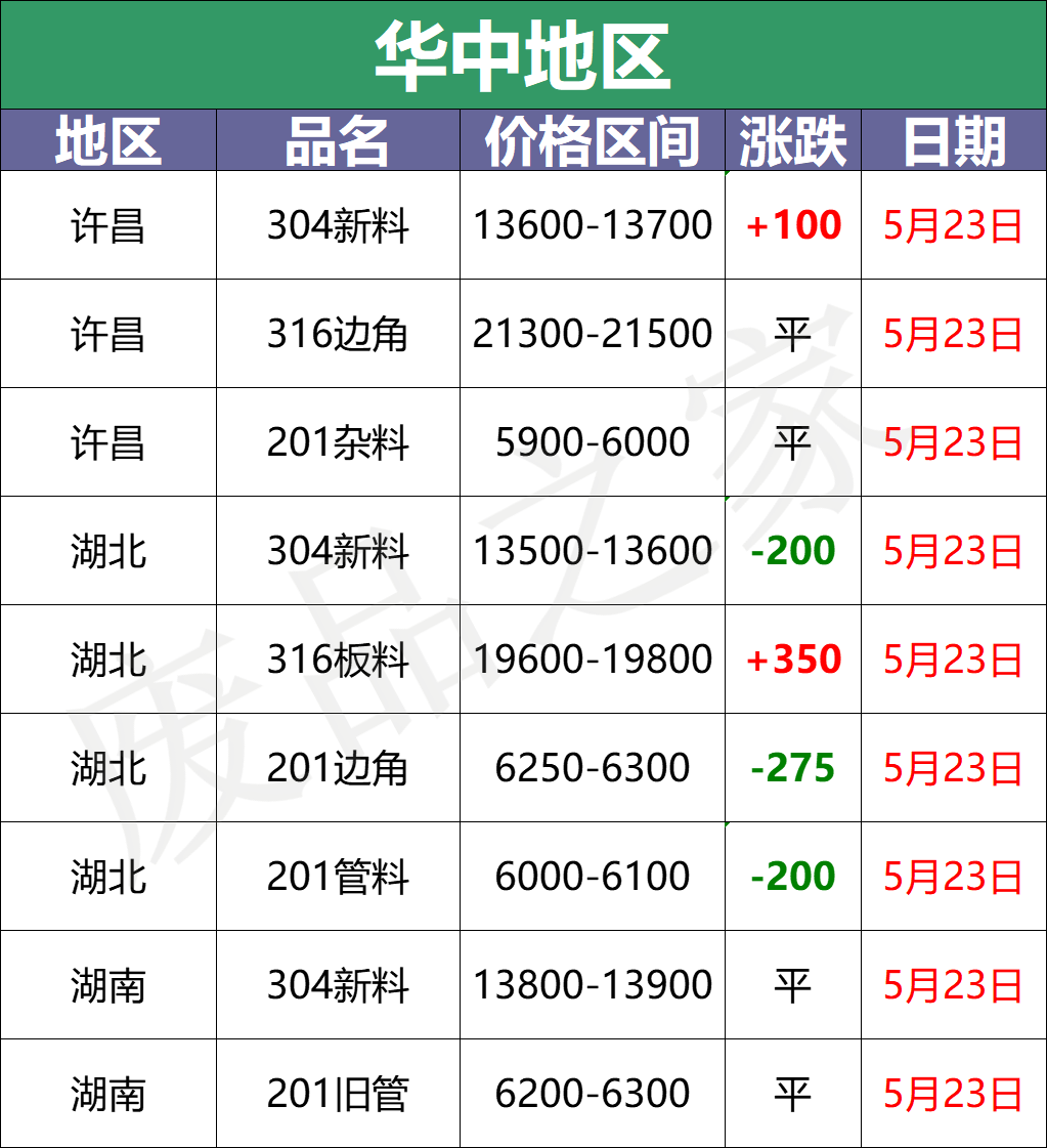 不锈钢管价格304价格表 不锈钢钢管价格304价格查询