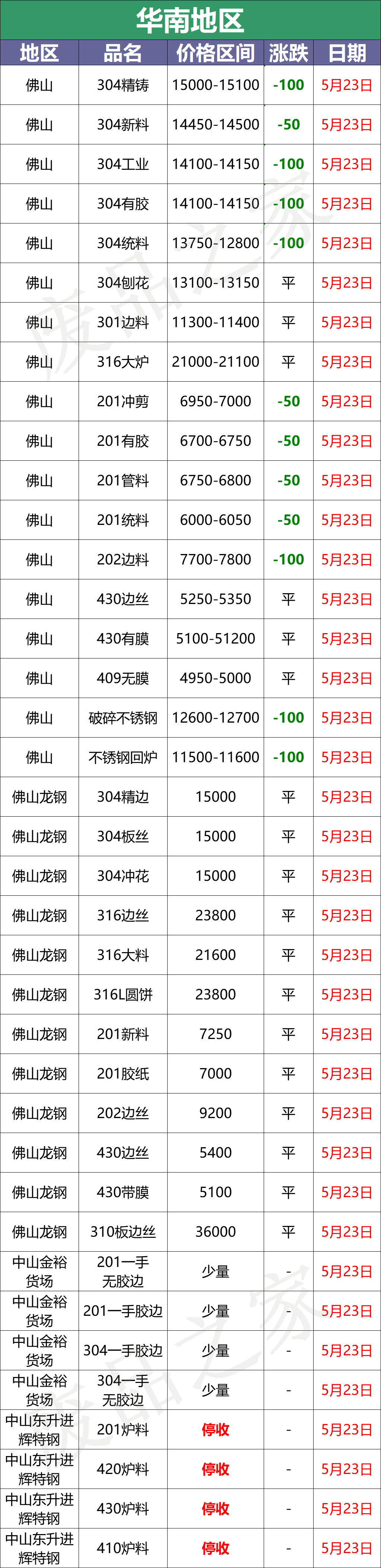 不锈钢管价格304价格表 不锈钢钢管价格304价格查询