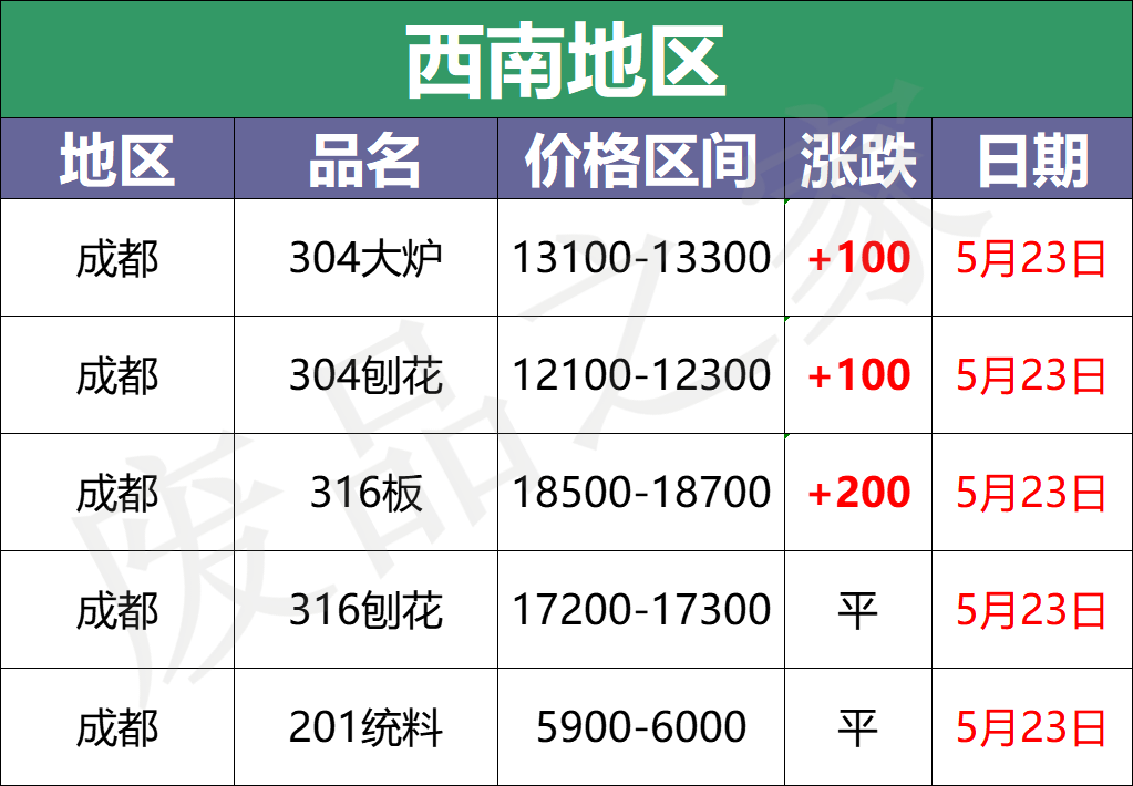 不锈钢管价格304价格表 不锈钢钢管价格304价格查询