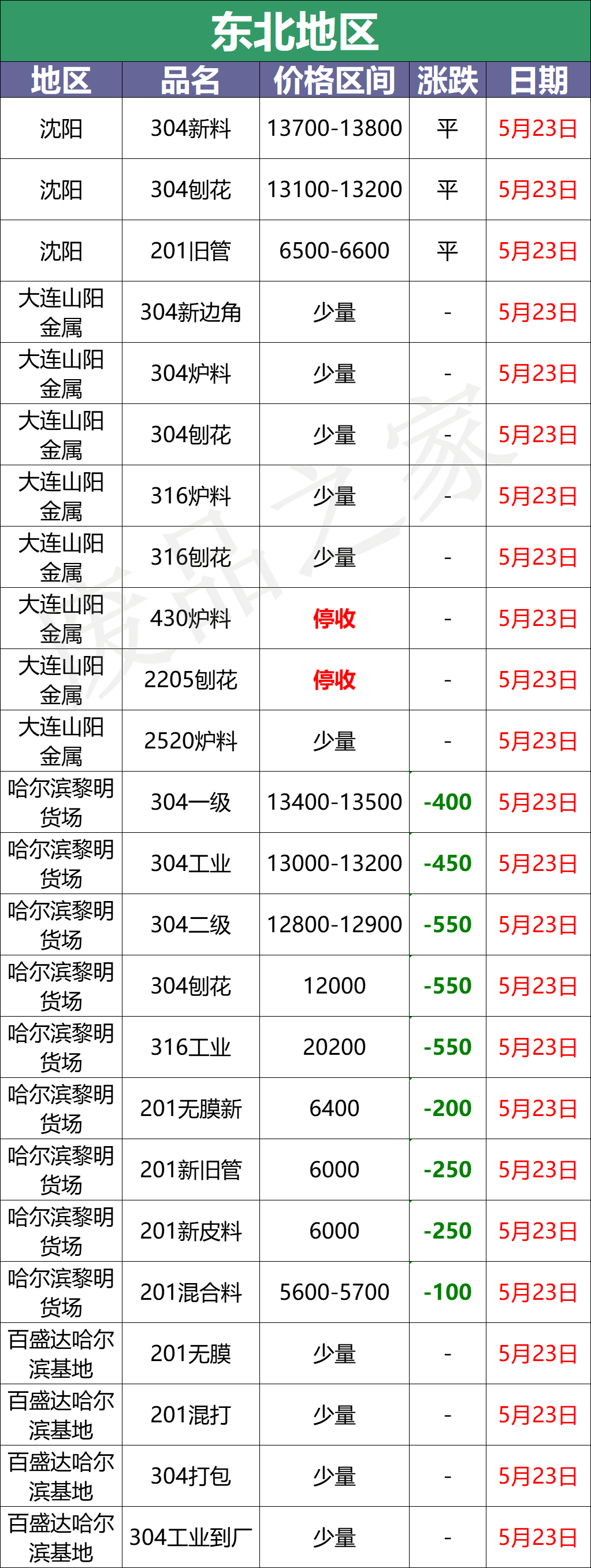 不锈钢管价格304价格表 不锈钢钢管价格304价格查询