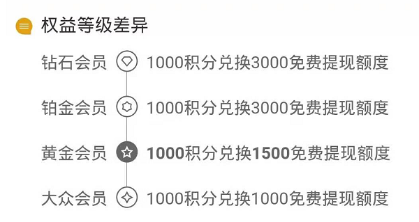 微信免费提现5个方法 微信几万内免费提现