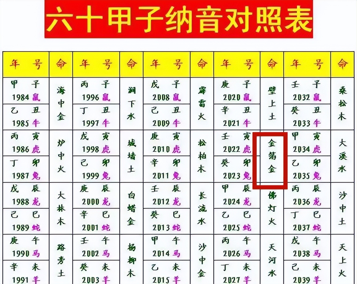 2023年是什么年庚 2023年是癸卯兔年