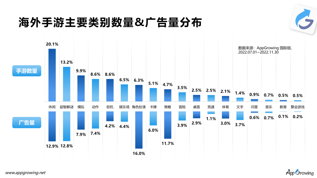 手游排行榜2023 卡牌手游哪个好玩