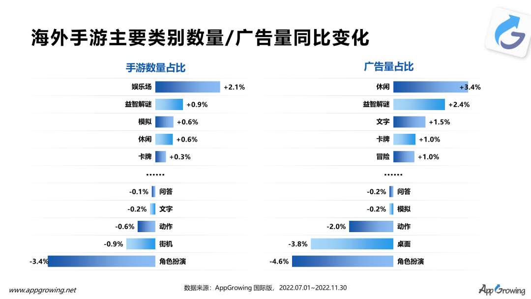 手游排行榜2023 卡牌手游哪个好玩