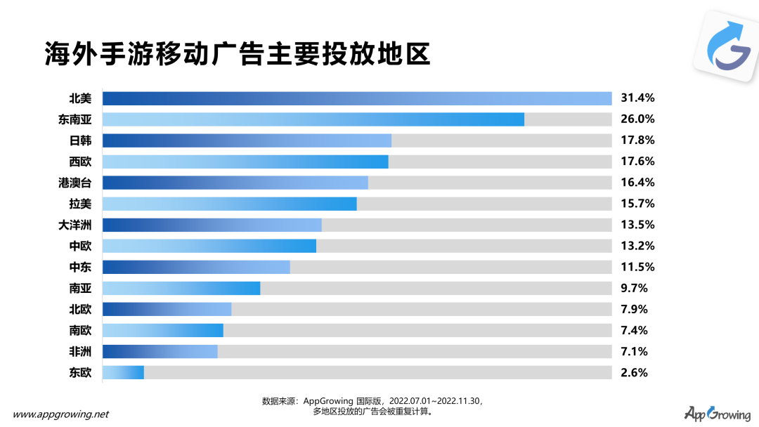 手游排行榜2023 卡牌手游哪个好玩