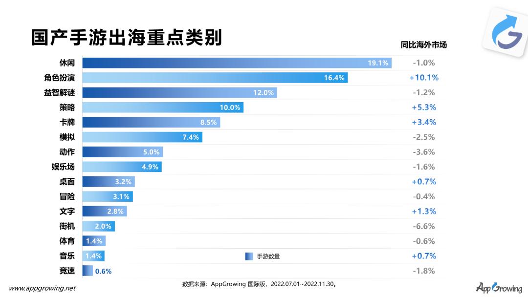 手游排行榜2023 卡牌手游哪个好玩